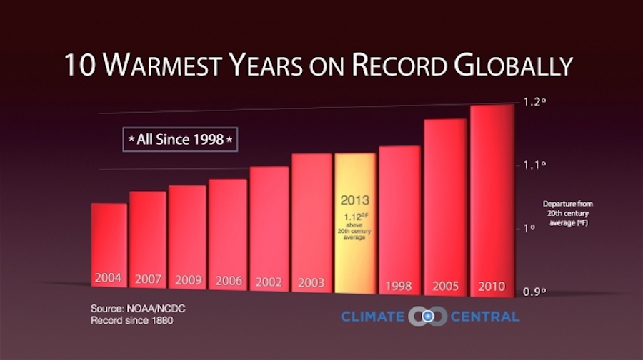 (Fuente: Climate Central).