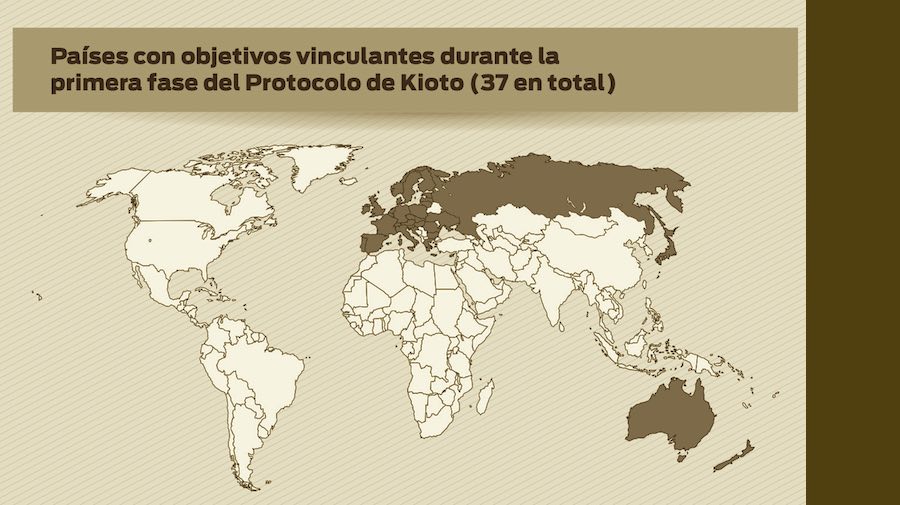 Propia infografía Protocolo Kioto