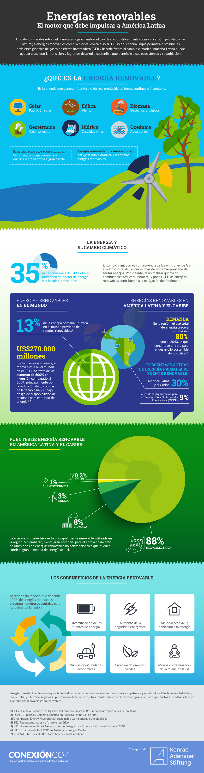 energias_renovables_america_latina_infografia